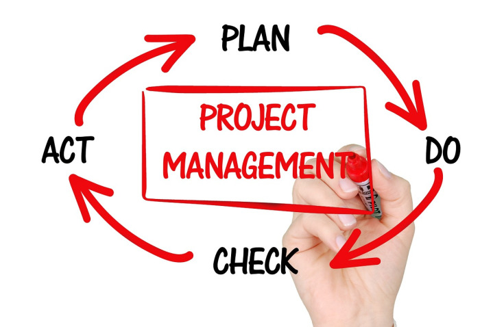 automation workflow diagram